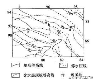 3,计算承压水头的大小等水压线与含水层顶板等高线之差4,判断自流井和