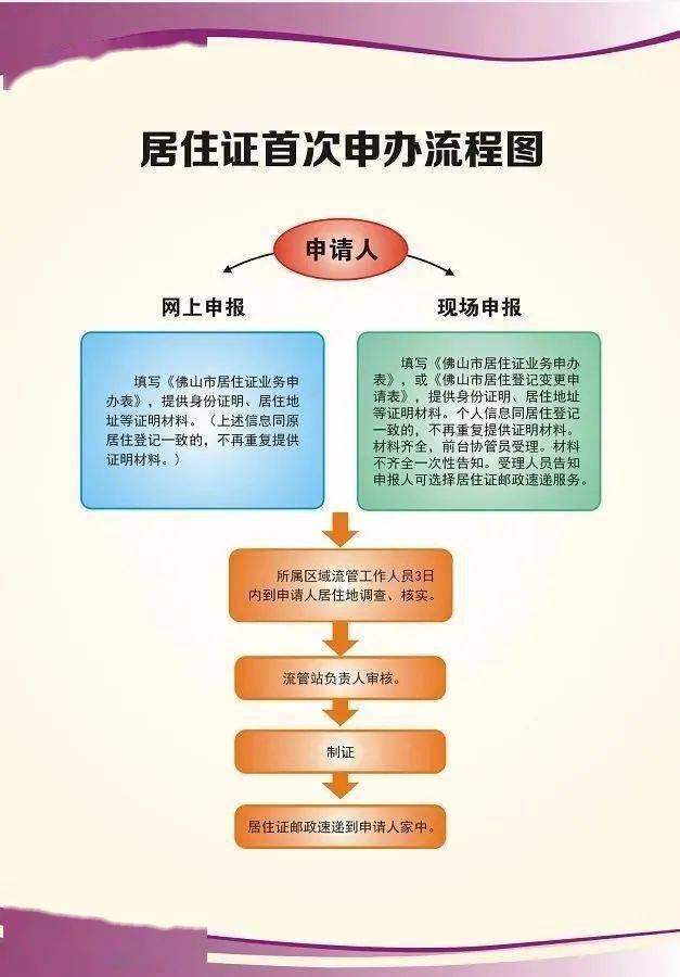 粤省事办居住证流程图图片