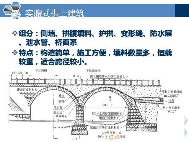 拱桥各部位名称图片