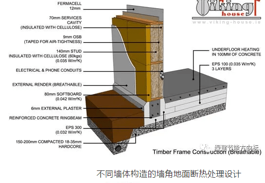 被动房底板保温及热桥的解决策略你未必见识过