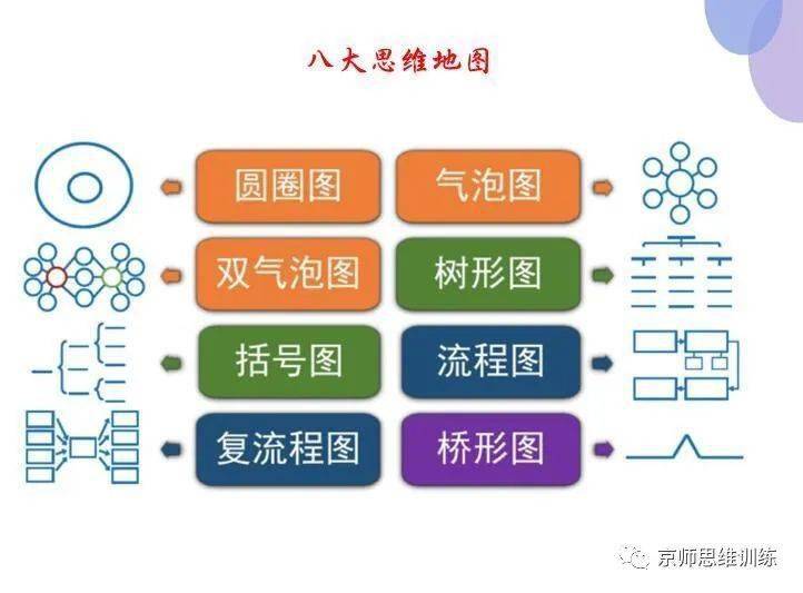 11月讲师认证八大思维地图thinkingmaps讲师认证班报名中