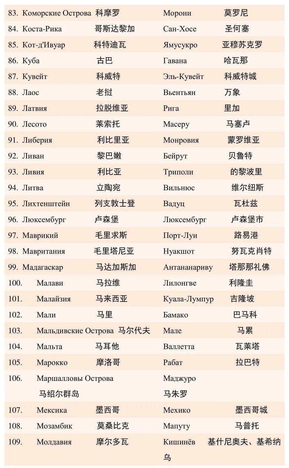 俄语干货:世界各国及首都名称俄汉对照版-搜狐大视野-搜狐新闻