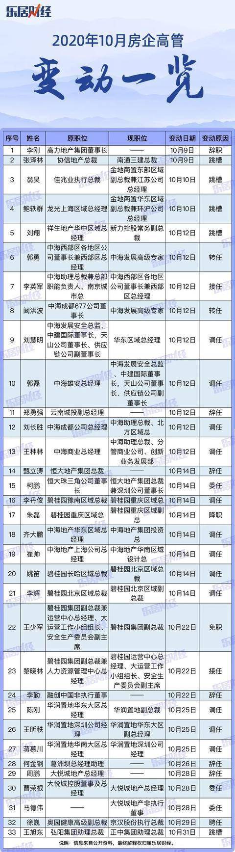 碧桂园高管排名照片图片