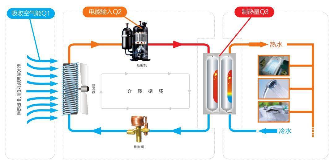 空气源热泵原理设计选型施工调试全解析