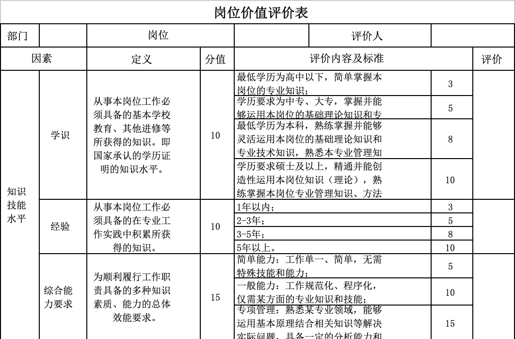 岗位价值评估表xls