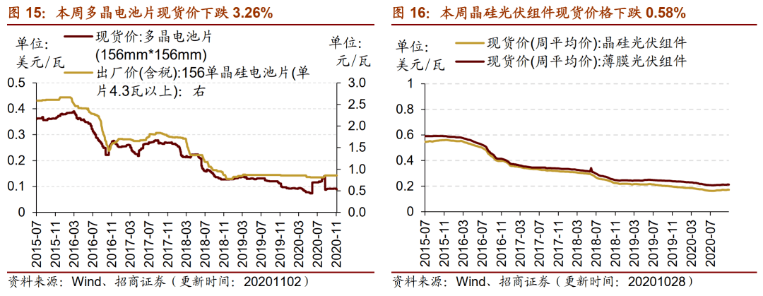 软件价格趋势(中国软件历史价格)