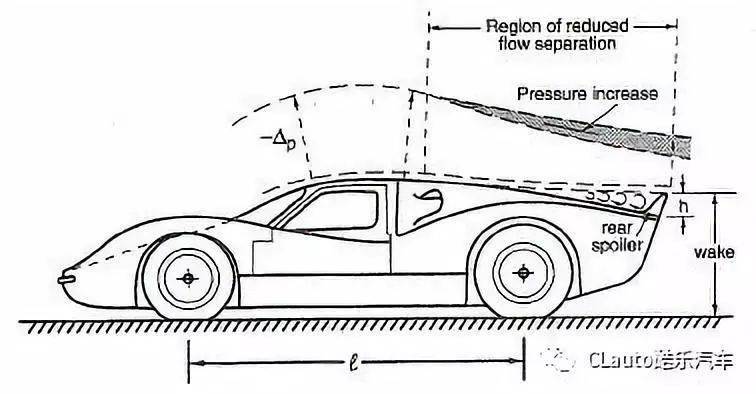 「小尾翼」 「前铲」,空气被我们视为无物_搜狐汽车_搜狐网