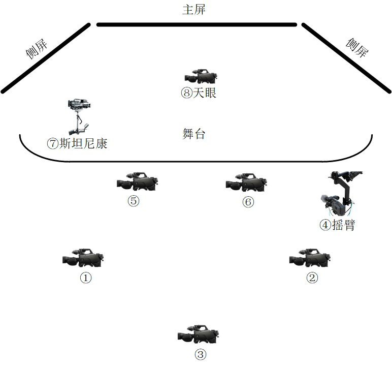 晚会摄像机机位图图片