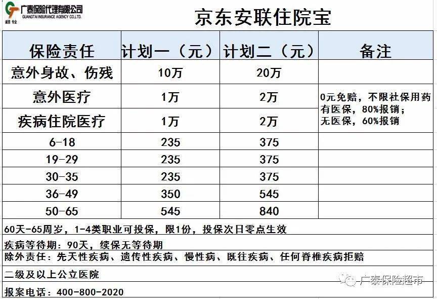 軍事 美食 文化 星座 專題 遊戲 搞笑 動漫 寵物 登錄 廣泰保險超市