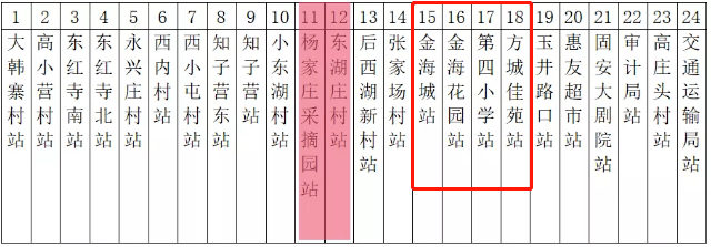 00-20:009条线路及运营时间固安城乡公交201路-208b路为了乘客安全