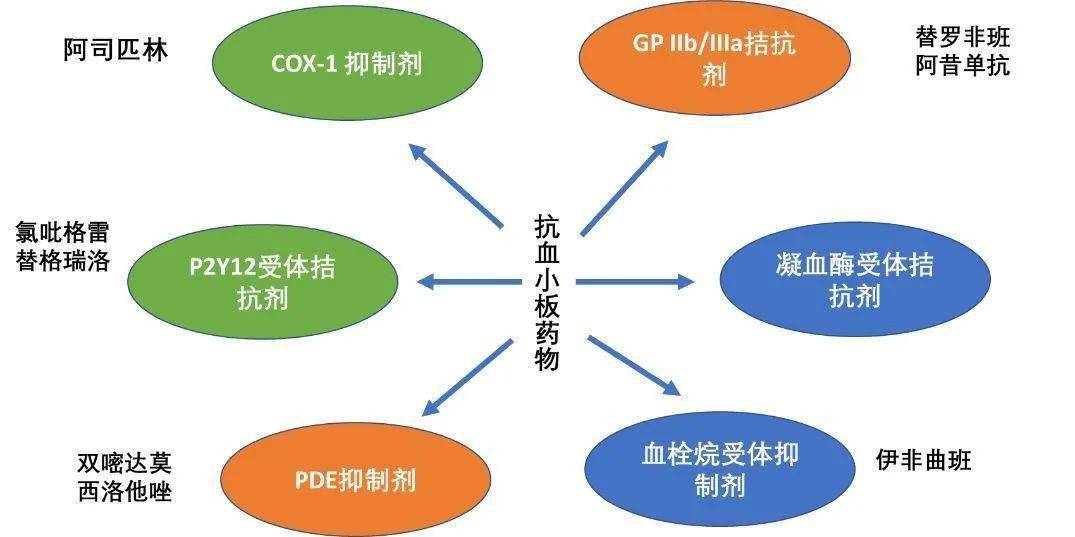 作用副功效阿司匹林是什么药_作用副功效阿司匹林的药物_阿司匹林的作用与功效副作用