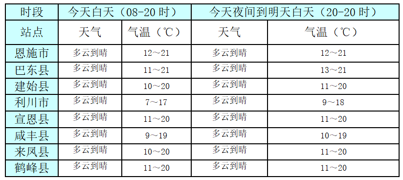 立冬了,今年冬天會更冷嗎?恩施接下來的天氣是