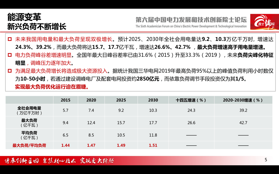 【焦点】中国电科院 王继业:能源互联网理论研究与技术布局-搜狐大视野-搜狐新闻