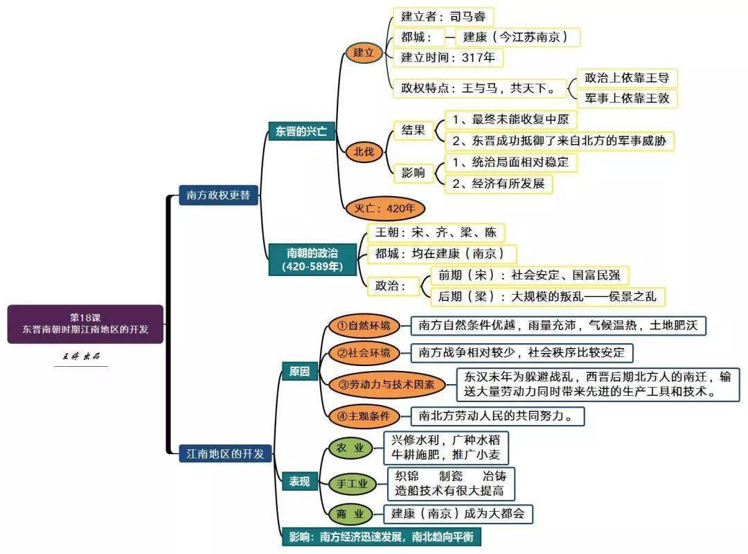 資深歷史老師整理的思維導圖,不可多得的古代史學習資料!(替孩子轉發)