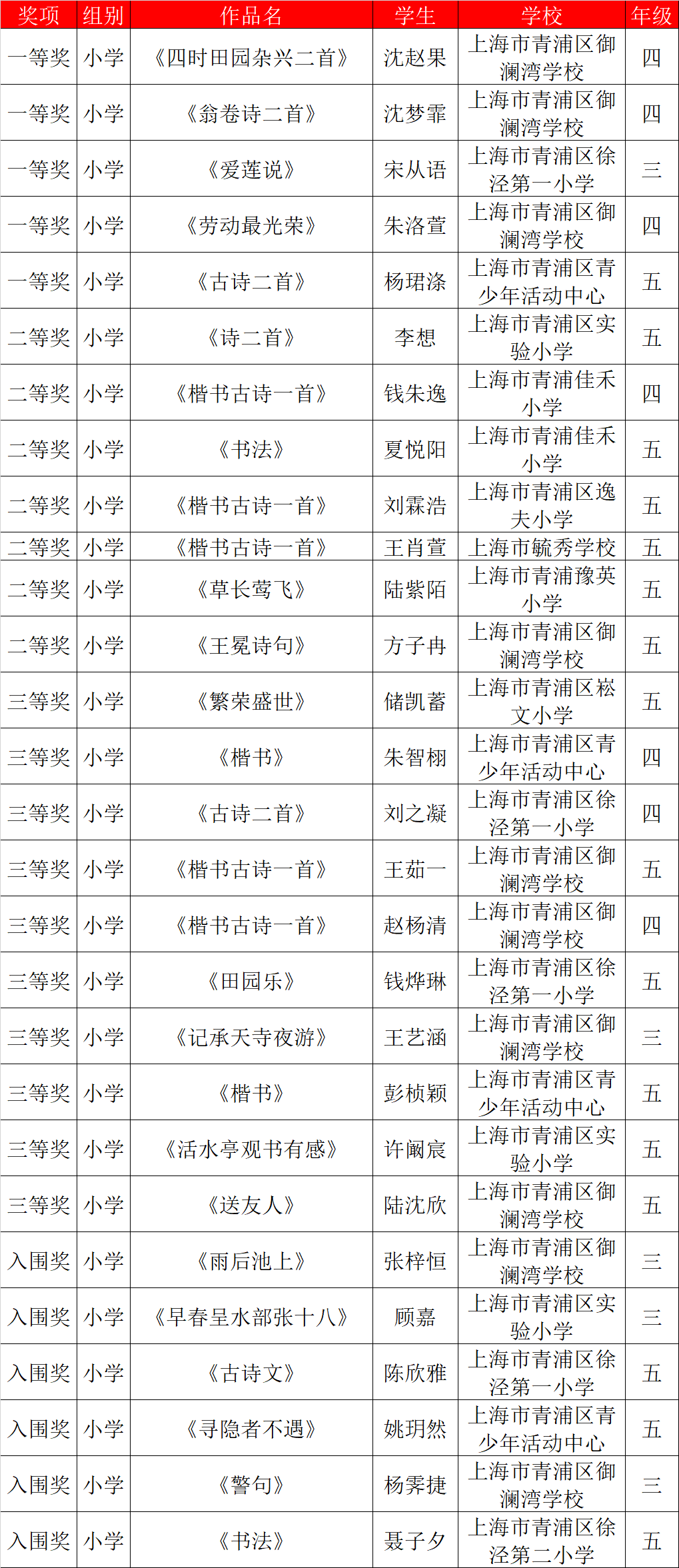 阳光天使杯2020年上海市学生艺术作品展青浦赛区评审顺利开展