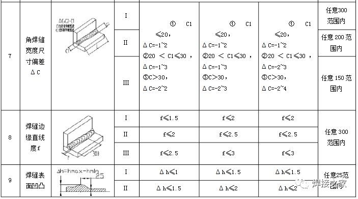 角钢焊接图集图片