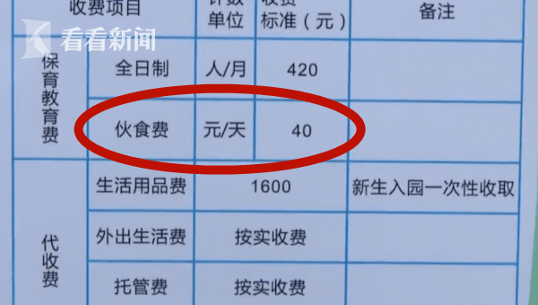 伙食费飙升!幼儿园菜谱竟出现鲍参翅肚!