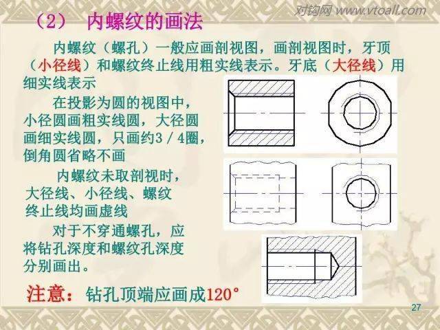 螺紋及螺紋緊固件基礎資料64頁ppt乾貨