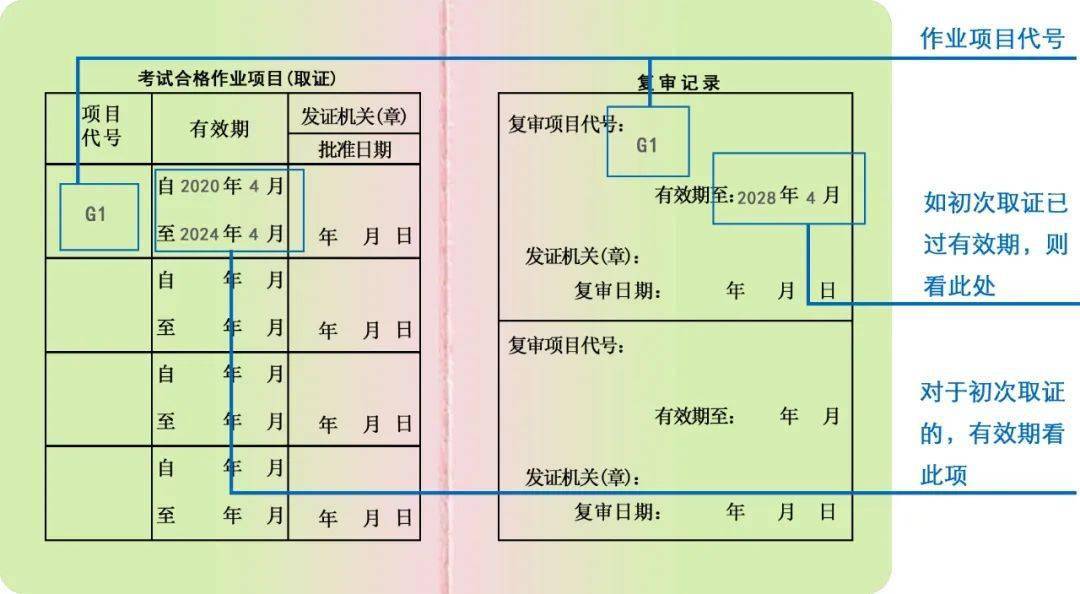 四,鍋爐使用登記證書檢查要點五,鍋爐內部檢驗報告檢查要點(選取主要