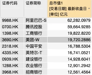 歷史性一幕美團市值一度超過工行h股年內最高漲幅380