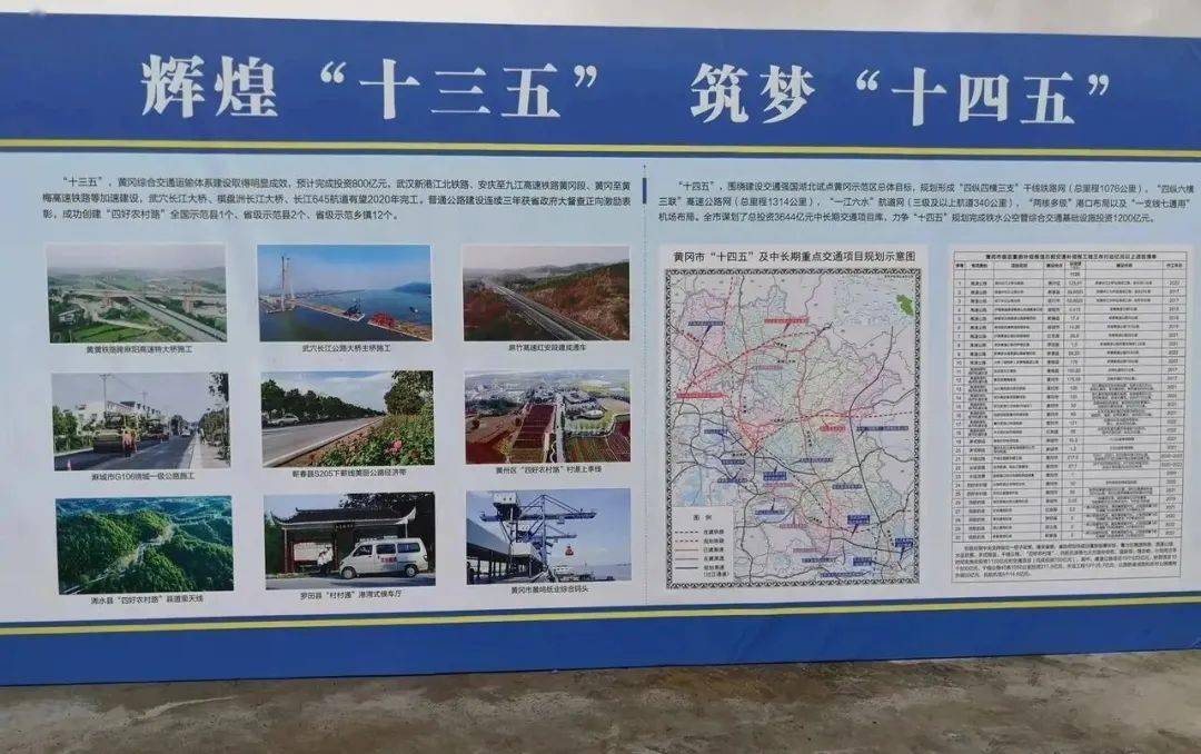 黄冈市罗田县铁路规划图片