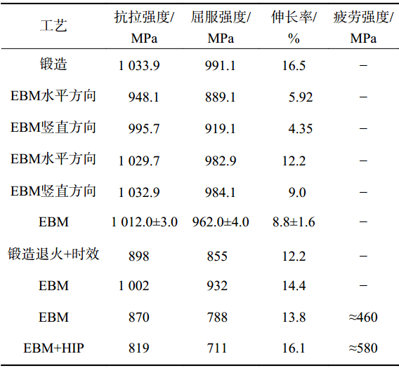 ebm 成型 tc4 钛合金力学性能ebm 成型 tc4 钛合金的疲劳性能chan 等