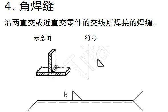 焊接满焊标识图片