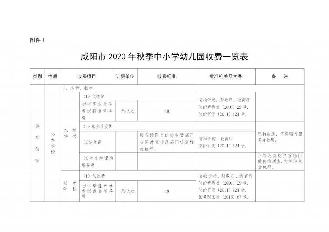 咸阳市省级标准化高中公办学校名单公布!附中小学幼儿园收费标准