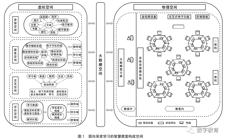 智慧教室结构图图片