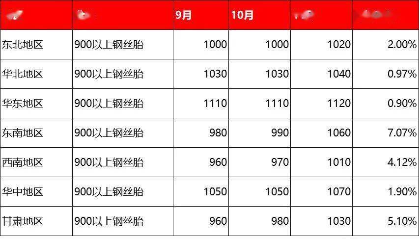 最新国内废旧轮胎价格!_手机搜狐网