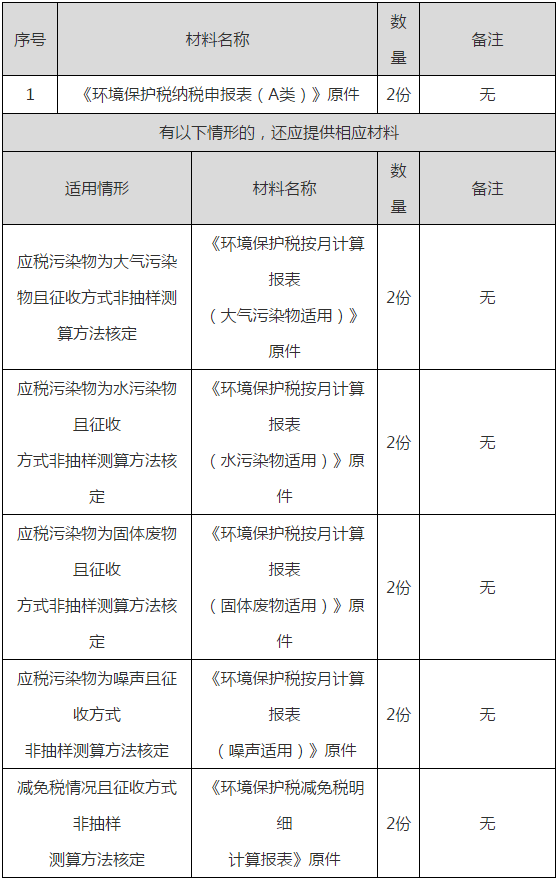 《中华人民共和国环境保护税税目税额表》公布