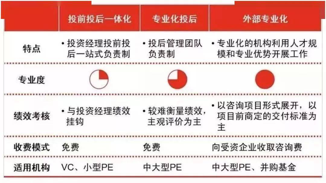 史上最全攻略投后管理到底怎么做