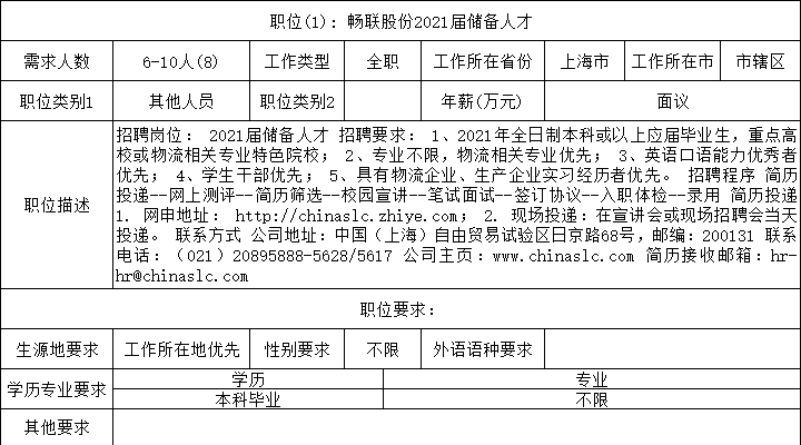 【招聘信息】上海畅联国际物流股份有限公司