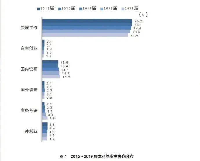 文化产业管理专业大学_中国传媒大学文化艺术管理专业_物流管理专业大学排名