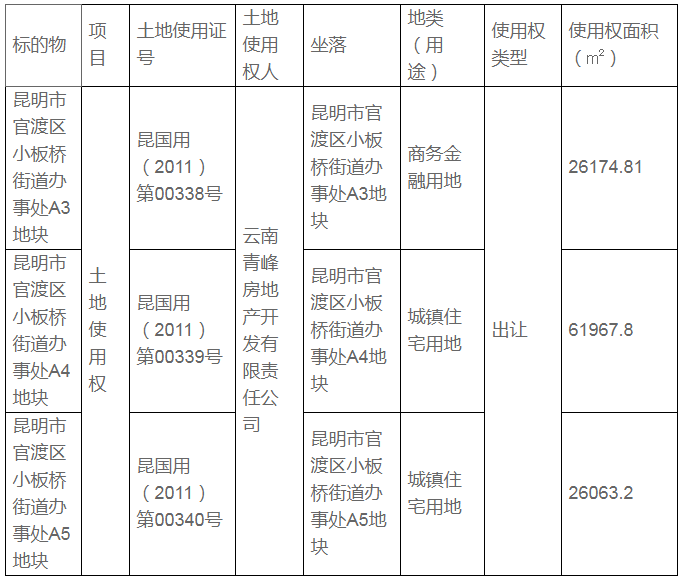 云青花园二期171亩地21.96亿元拍出