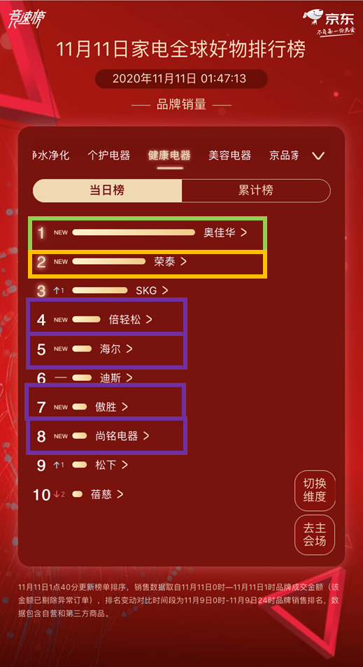 电器排行榜_最耗电的电器排行榜,如果把这个东西关掉,电费起码要少一