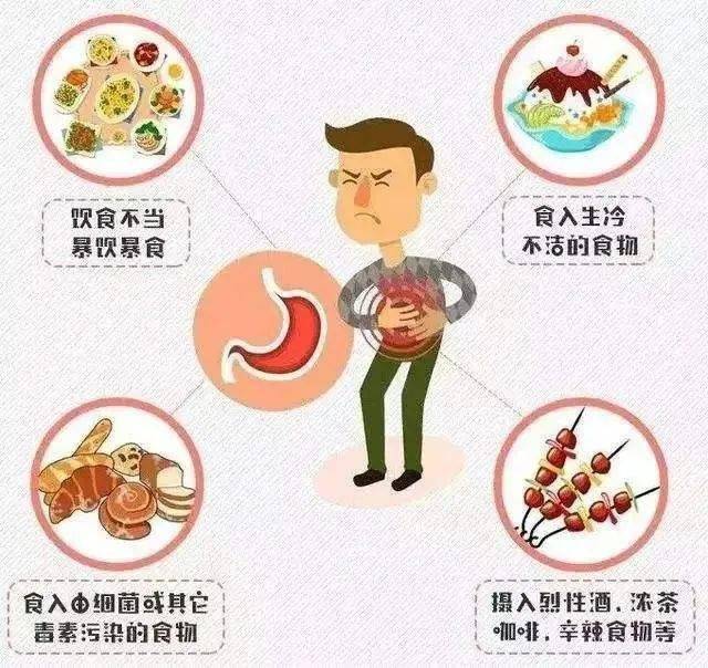 急性腸炎該怎麼辦彆著急緩解腸炎有良方