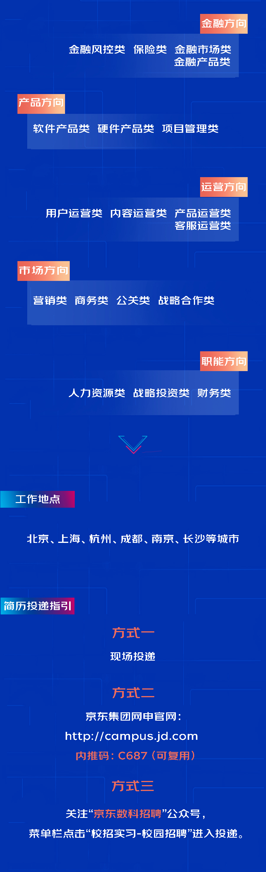 2021屆招聘 | 京東數科2021年校園招聘東北場線上宣講會