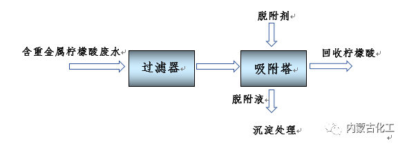 3-2 重金属废水吸附处理工艺流程图