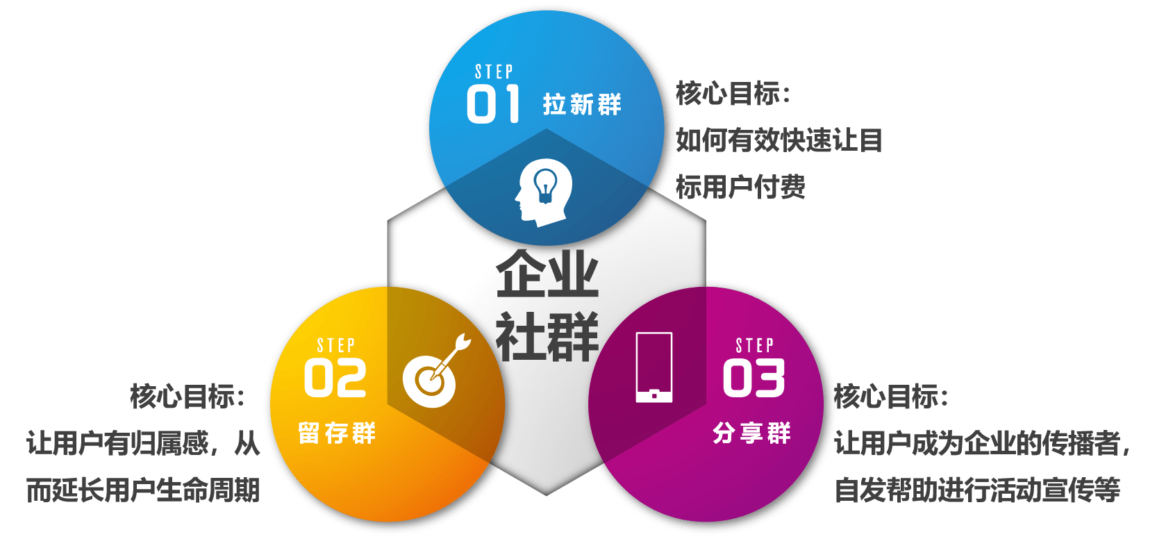 社群搭建及运营实操攻略上3步教你如何做好社群运营