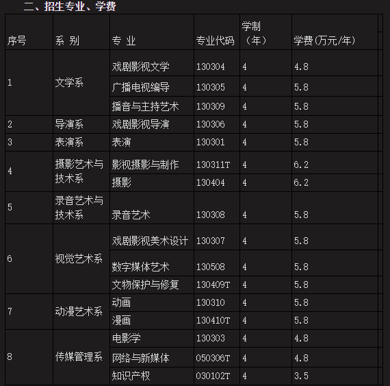 吉林建筑工程学院分数线_吉林建筑工程学院录取分数_吉林建筑2020年录取分数线