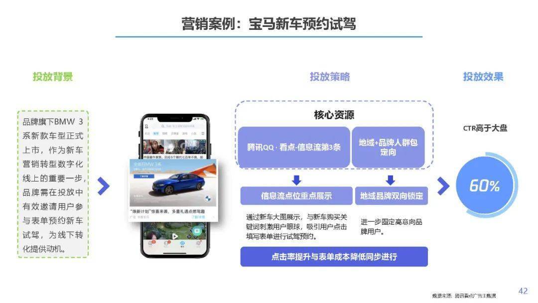 腾讯看点汽车用户价值报告