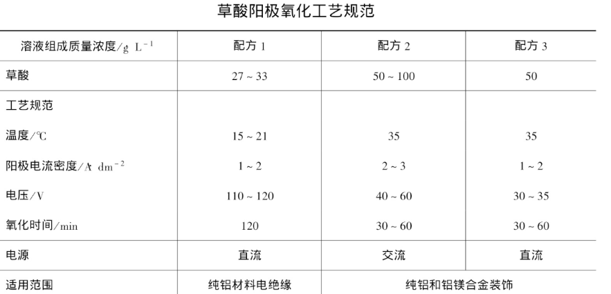 cmf实验室 | 一文读懂阳极氧化处理工艺_电压
