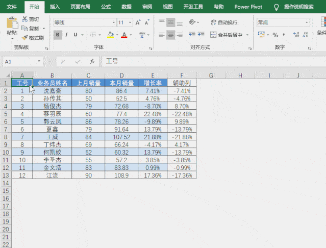 操作方法看动图演示:第二步:添加基础图表在增长率后面添加一个辅助列