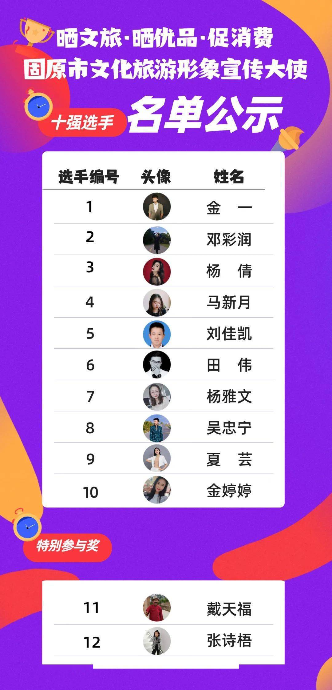 10强名单出炉固原市文化旅游宣传形象大使活动谁将夺魁总决赛不见不散