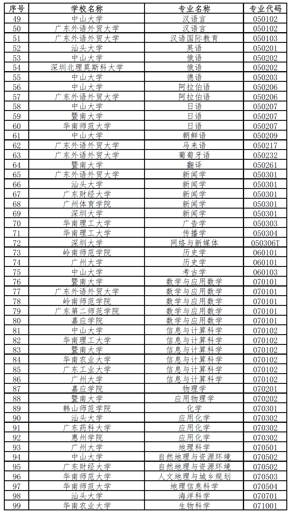 吉林省大专院校_吉林省专科院校_吉林省专科学校