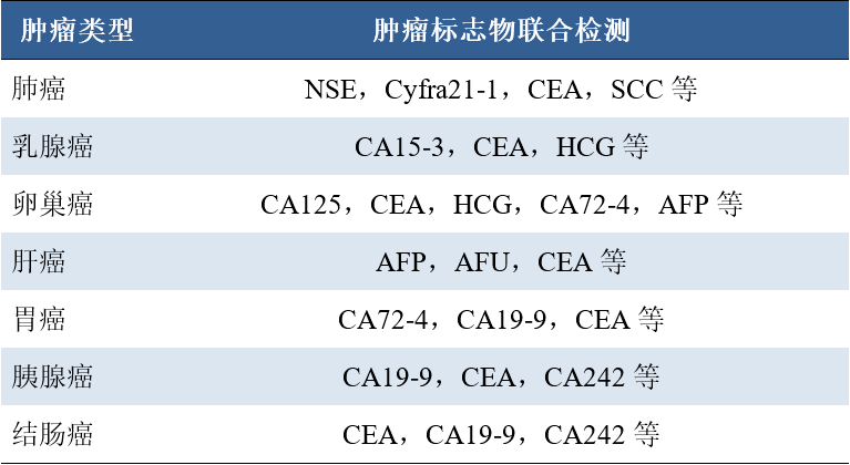 肿瘤标志物正常值图片