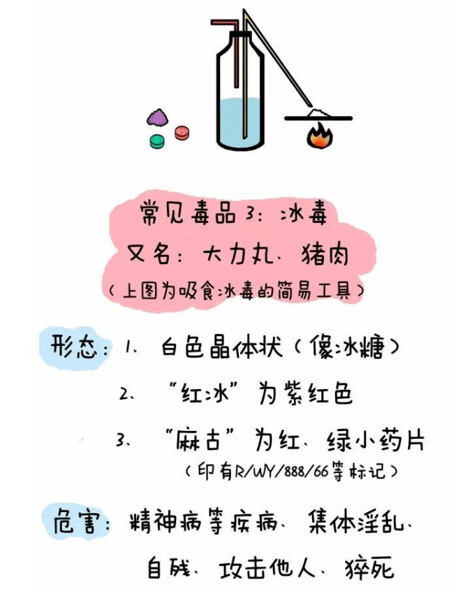 以上,本期浦小安禁毒知识小课堂仅对四种常见毒品作一个简单概括想要