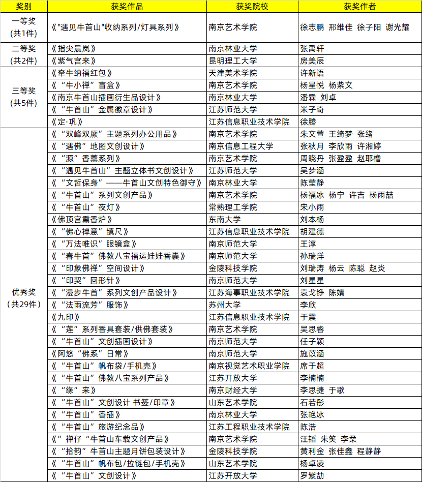 紫金奖第二届中国南京大学生设计展奖项揭晓