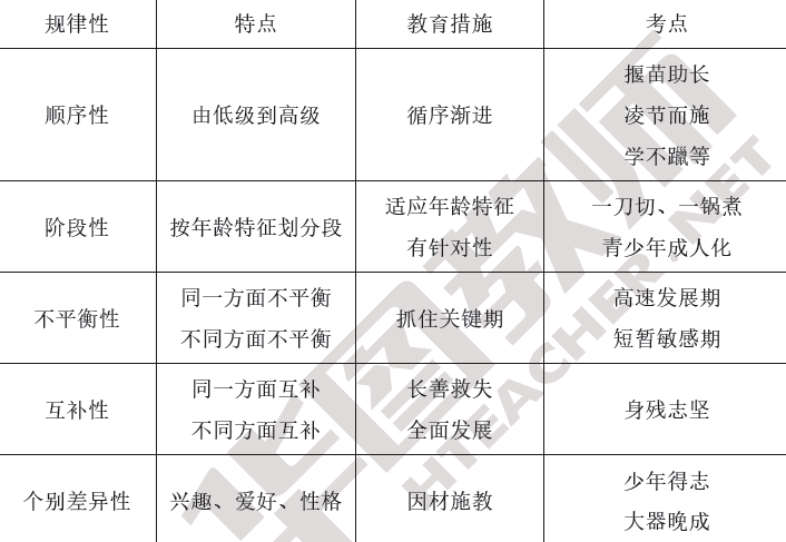 互补性:反映了人的身心发展各个组成部分的相互关系